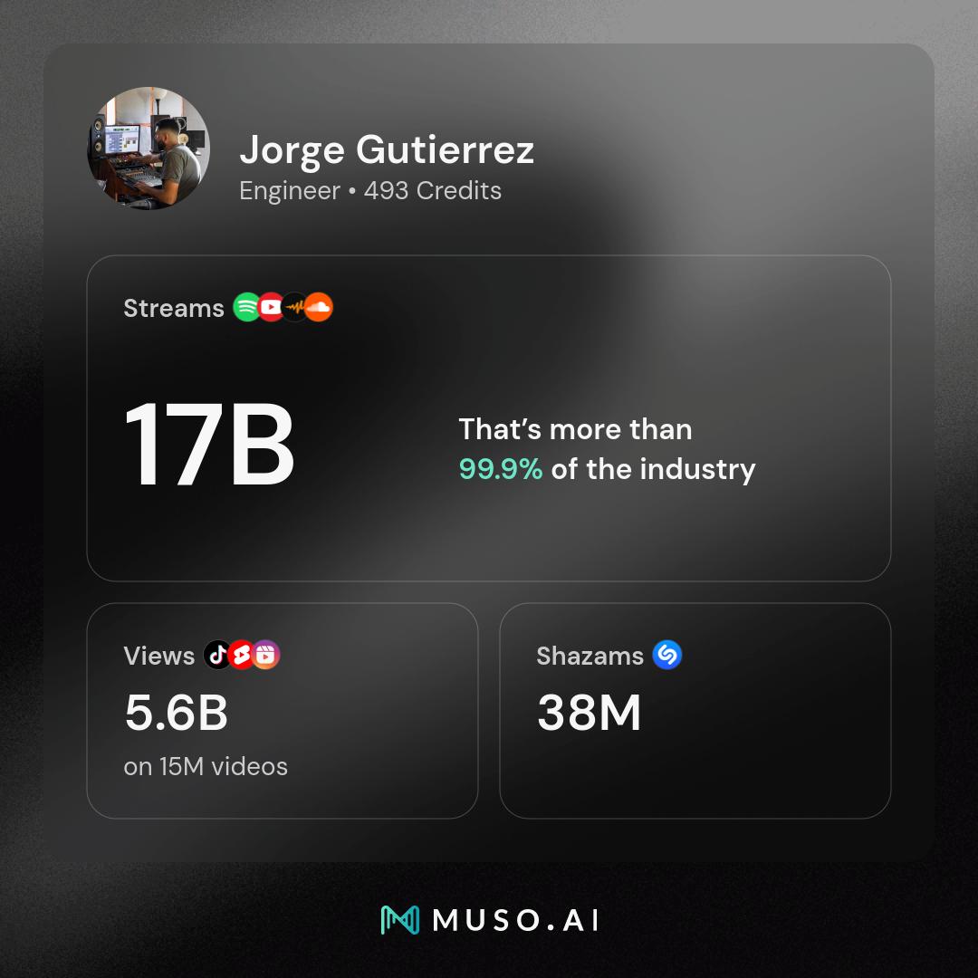 Masterclass de Mixing in the box con Jorge Gutiérrez