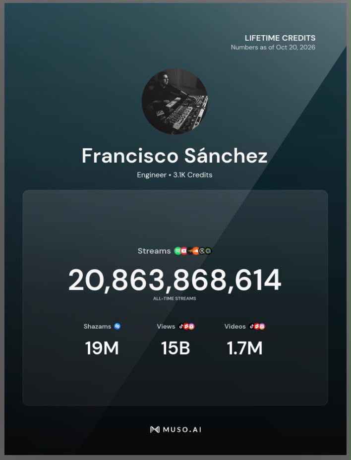 Francisco Sanchez | Masterización de Regional
