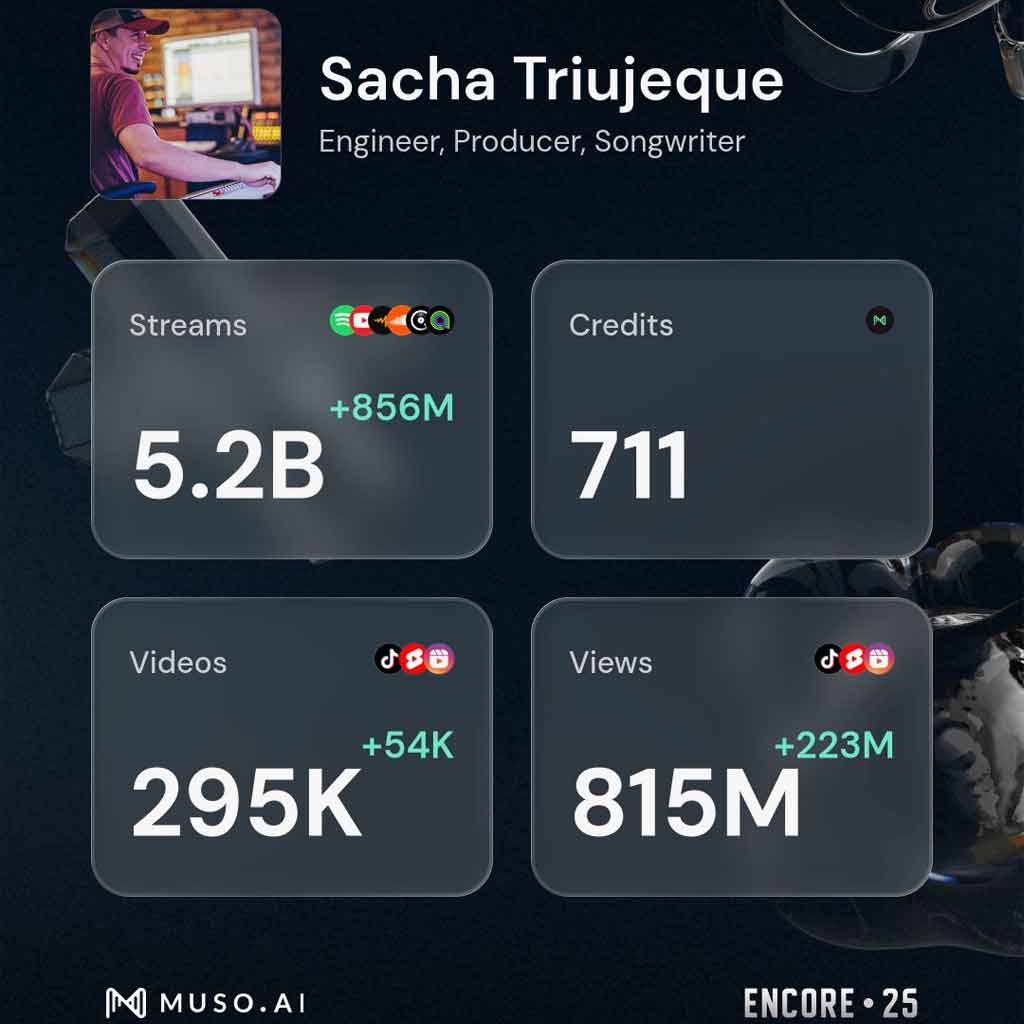 Sacha Triujeque | Mezcla de baterías y beats electrónicos